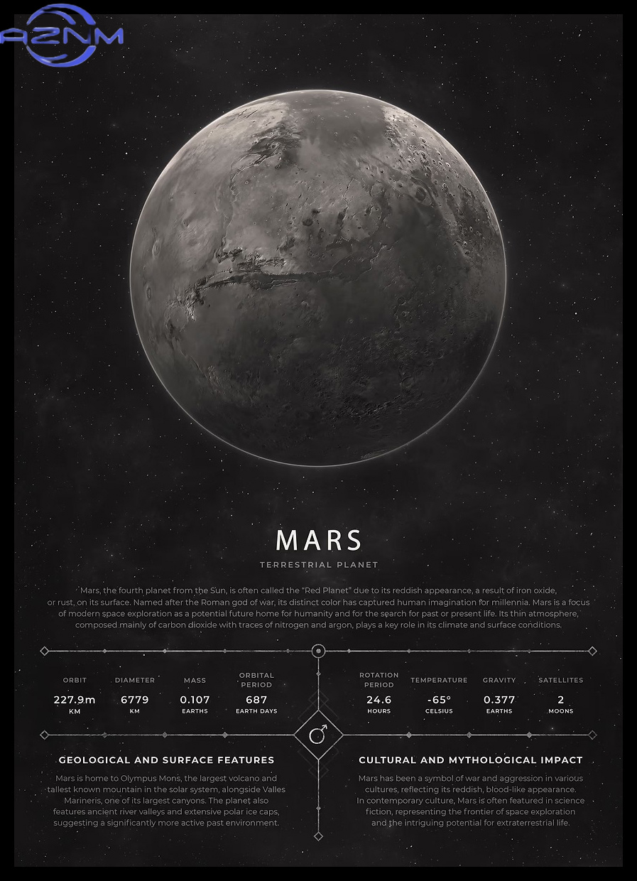AZNM Poster Ruang Estetika Vin - Star Map Poster ulasan dan harga
